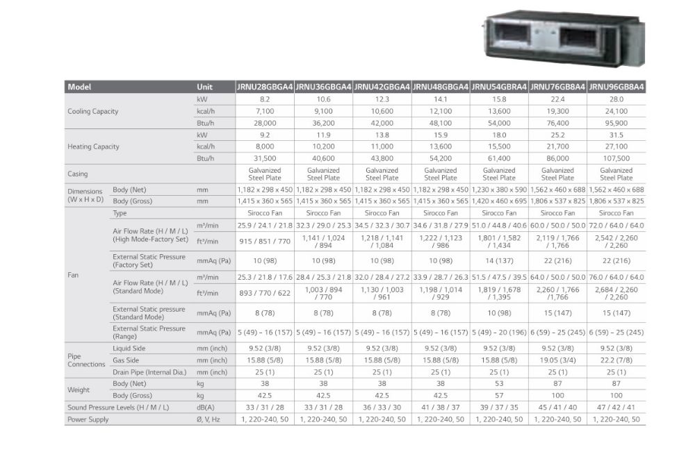 LG VRF Indoor units Ceiling Concealed Duct High Static Specifications and Details